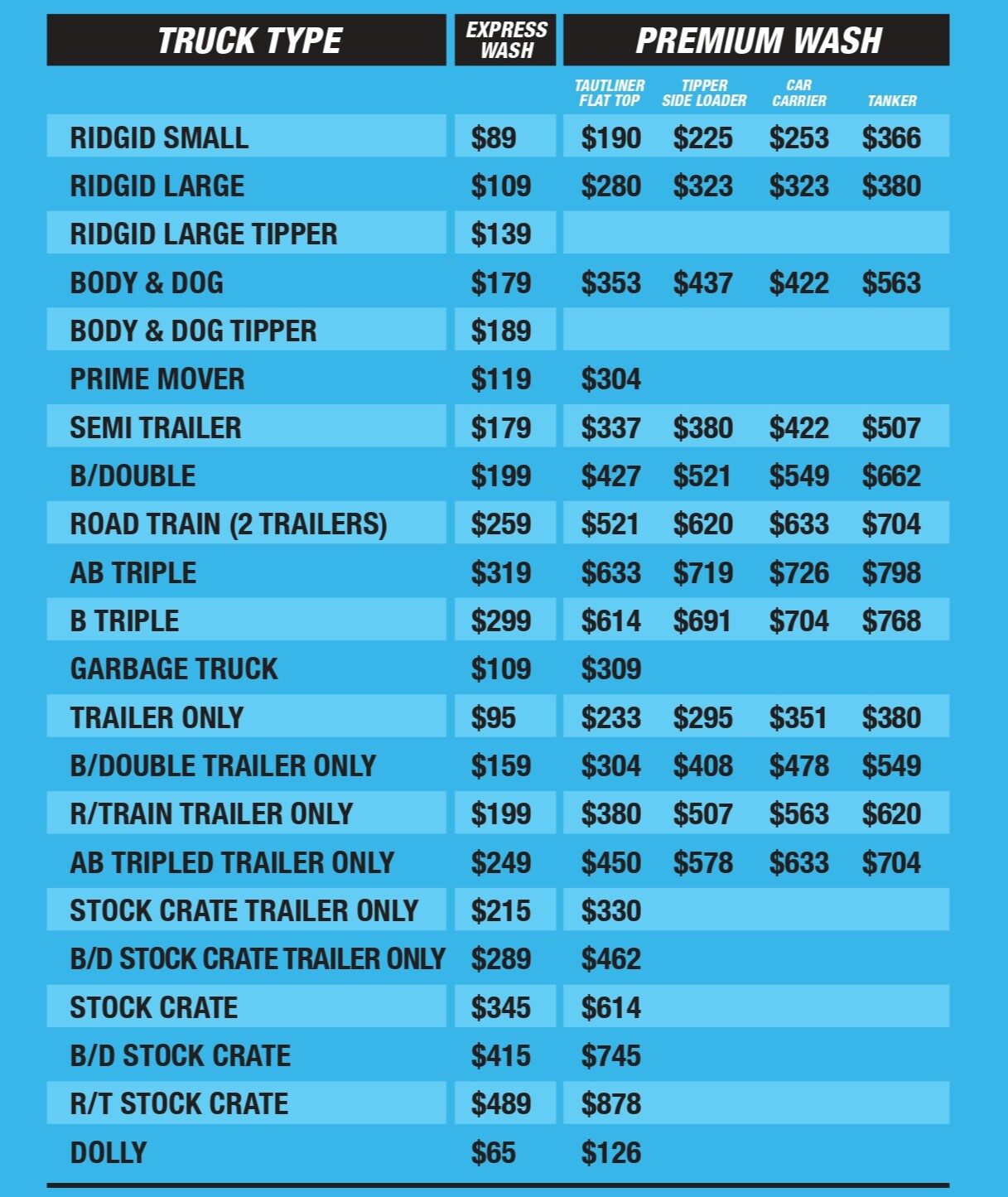 A transparent pricing chart for truck and car wash services